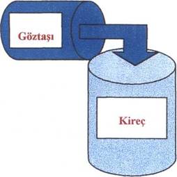 Bordo bulamacı hazırlama